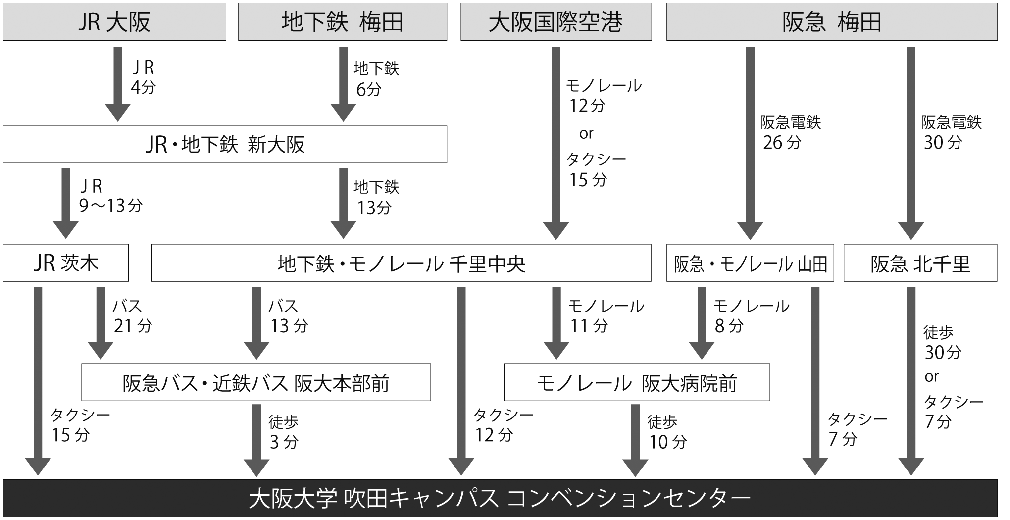 会場地図