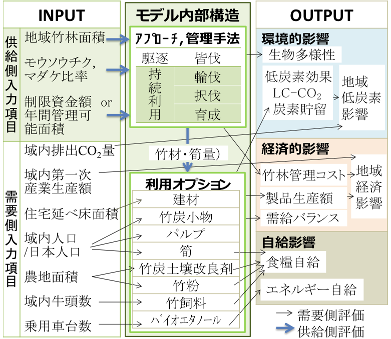 大阪大学大学院 工学研究科 環境・エネルギー工学専攻 地球循環共生