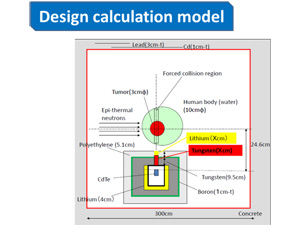 計算モデルの例