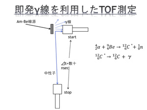 即発γ線を利用したTOF測定